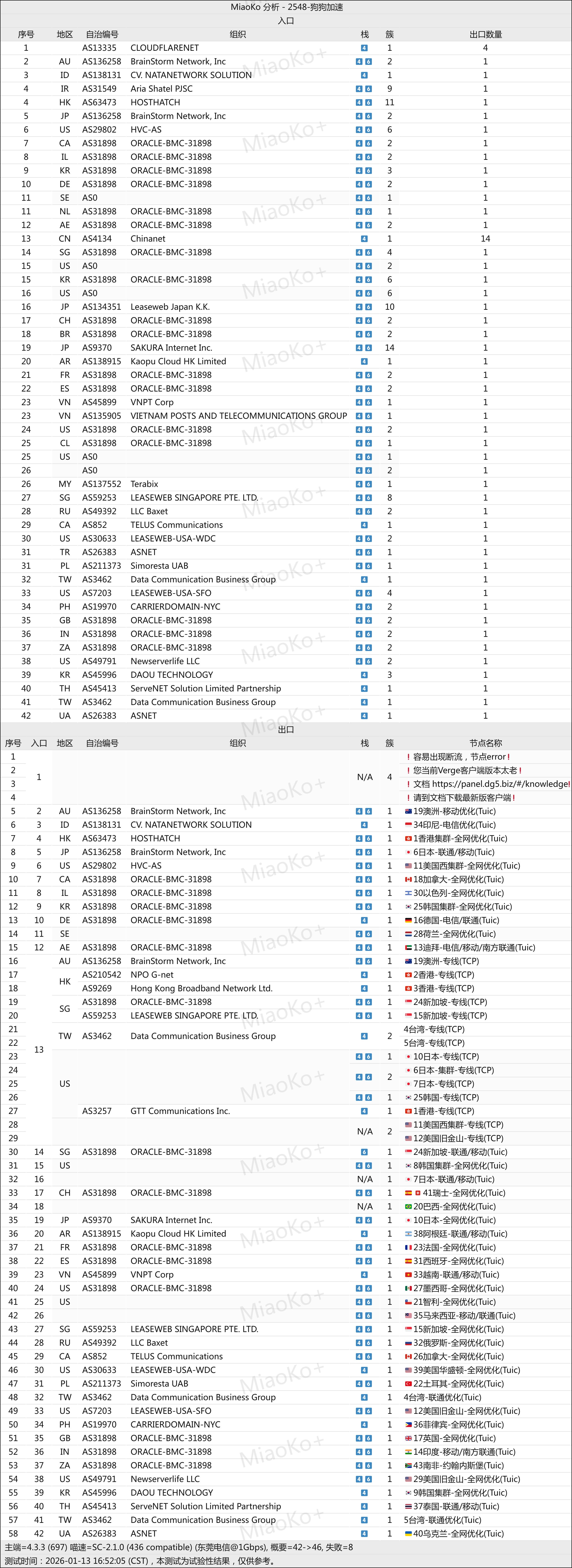 狗狗加速VPN网络节点 狗狗加速VPN网络节点